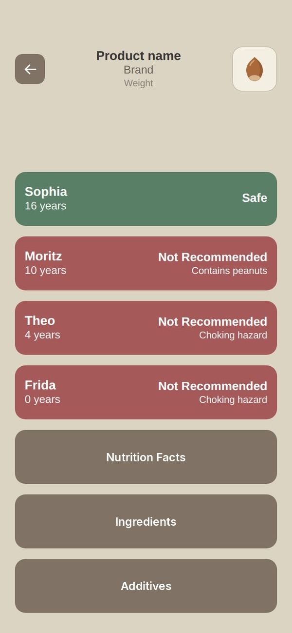 Scan result with a rating for each child