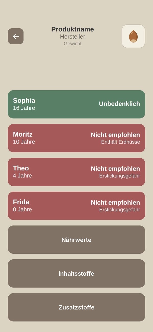 Scan-Ergebnis mit Bewertung für jedes Kind